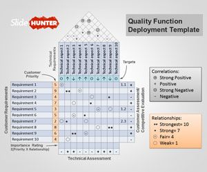 Detail Template House Of Quality Excel Nomer 16