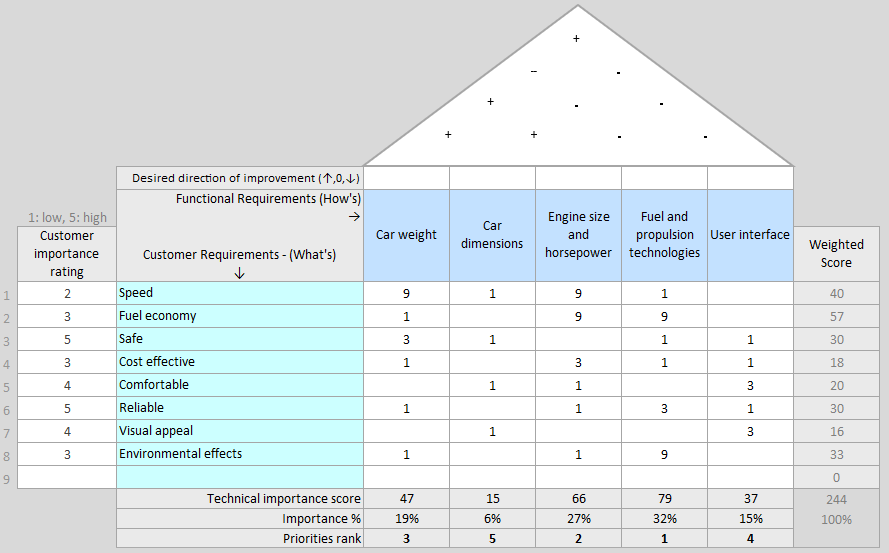 Detail Template House Of Quality Excel Nomer 18