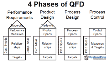 Detail Template House Of Quality Excel Nomer 20