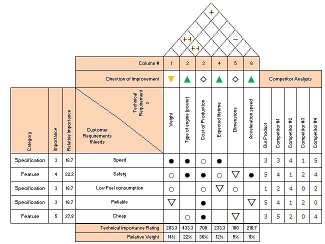 Detail Template House Of Quality Excel Nomer 22