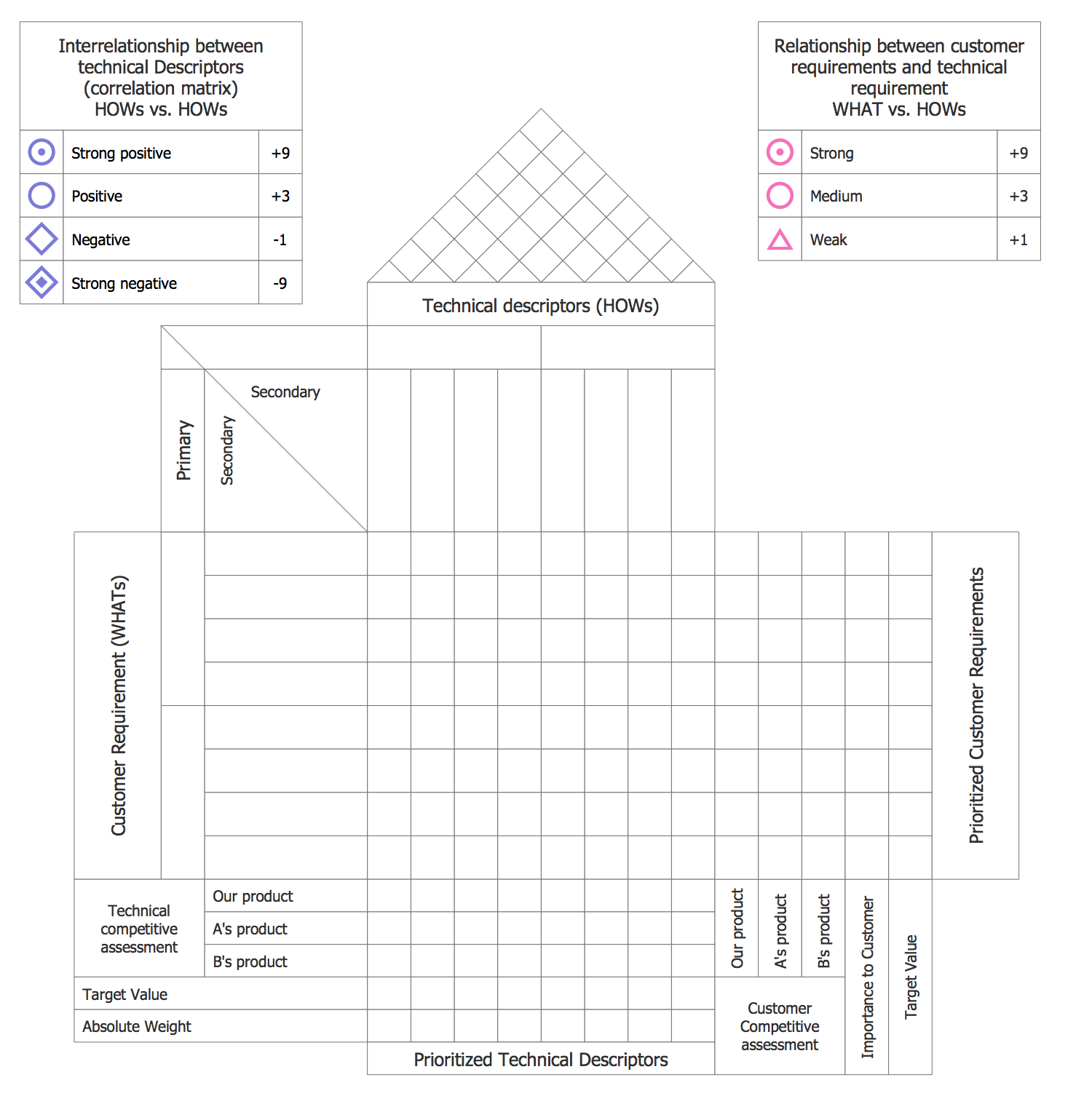 Detail Template House Of Quality Excel Nomer 24