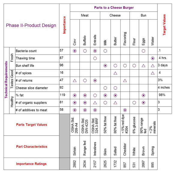 Detail Template House Of Quality Excel Nomer 25