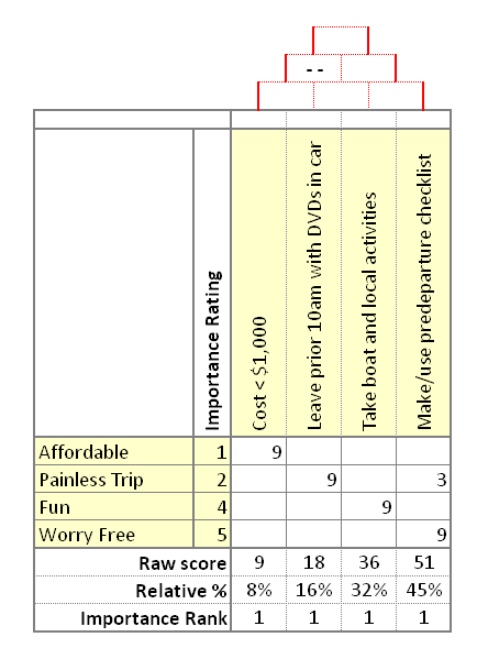 Detail Template House Of Quality Excel Nomer 27