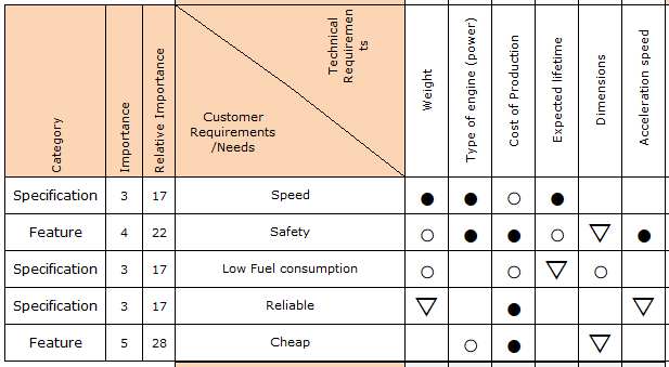 Detail Template House Of Quality Excel Nomer 29