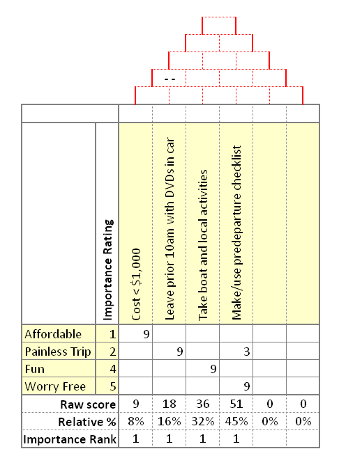 Detail Template House Of Quality Excel Nomer 30