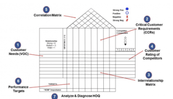 Detail Template House Of Quality Excel Nomer 32