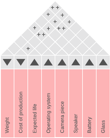 Detail Template House Of Quality Excel Nomer 33