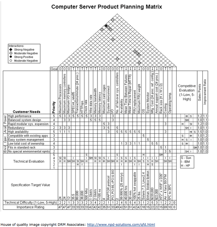 detail-template-house-of-quality-excel-koleksi-nomer-34