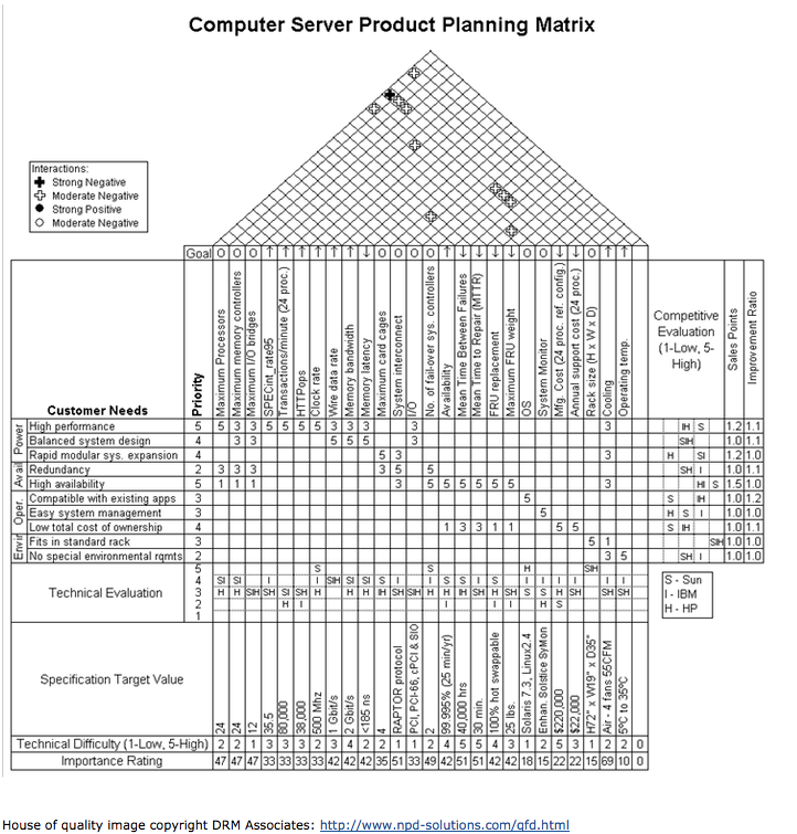 Detail Template House Of Quality Excel Nomer 34