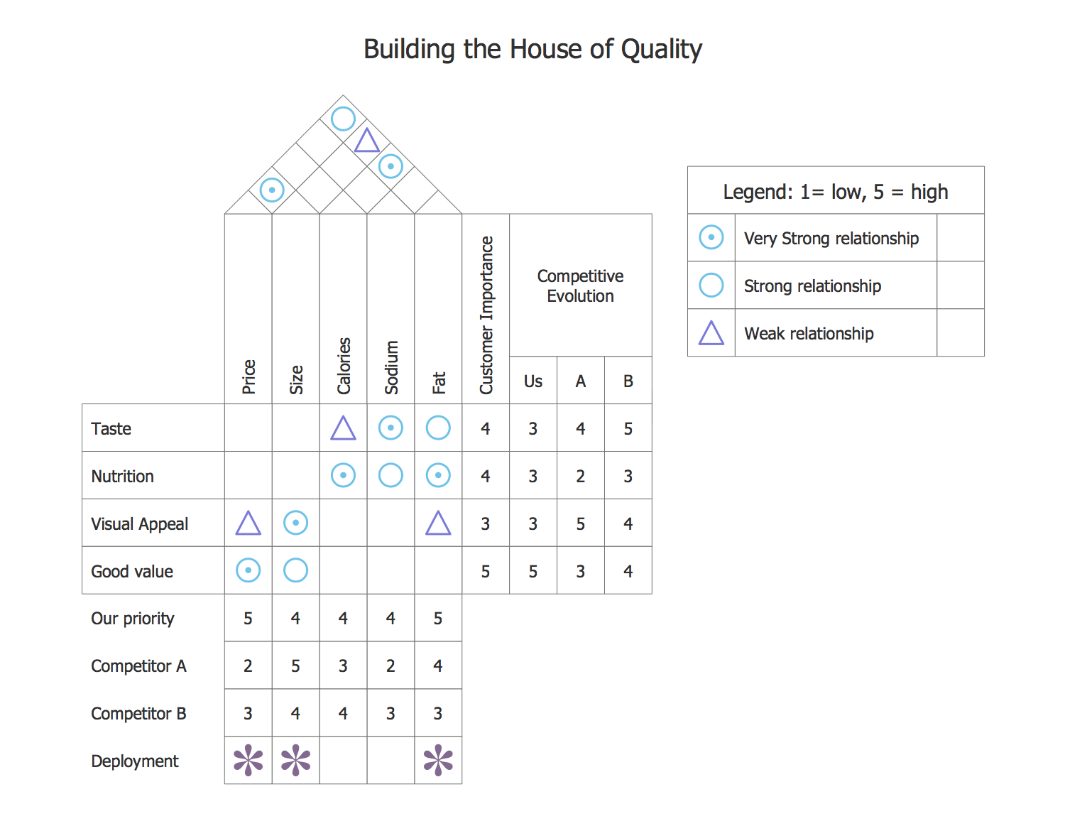 Detail Template House Of Quality Excel Nomer 35