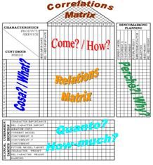 Detail Template House Of Quality Excel Nomer 36