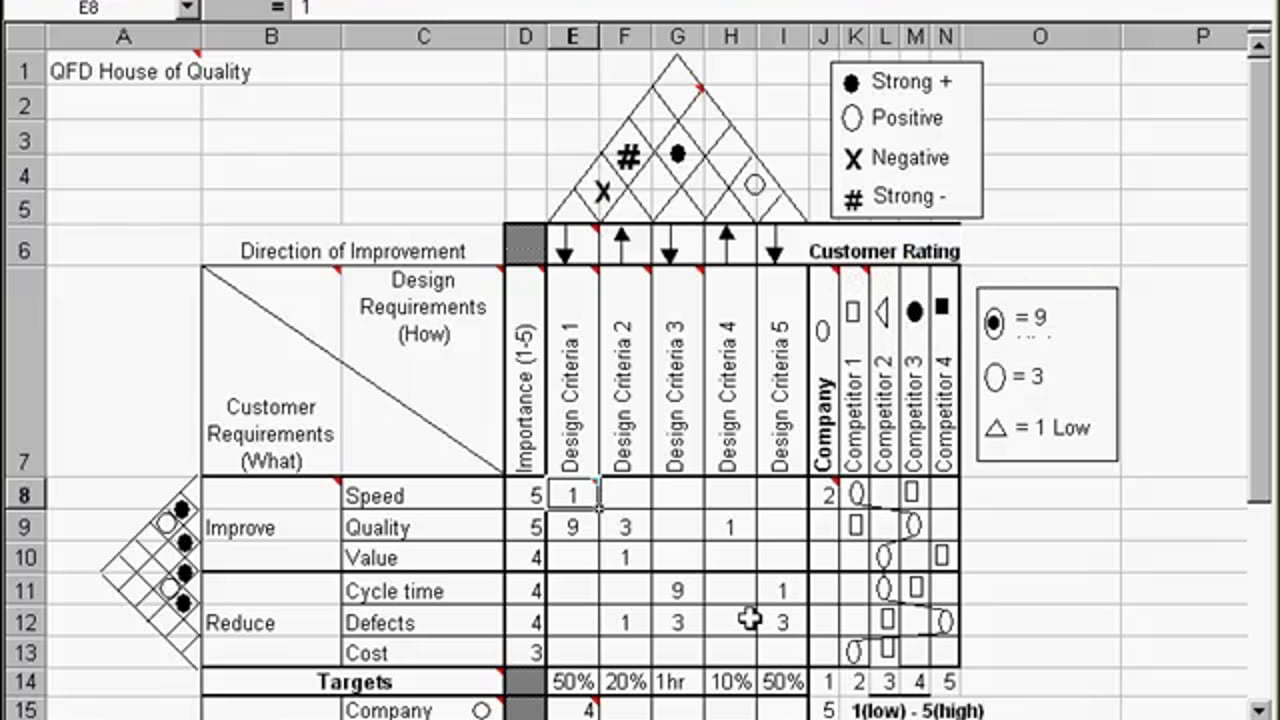 Detail Template House Of Quality Excel Nomer 44