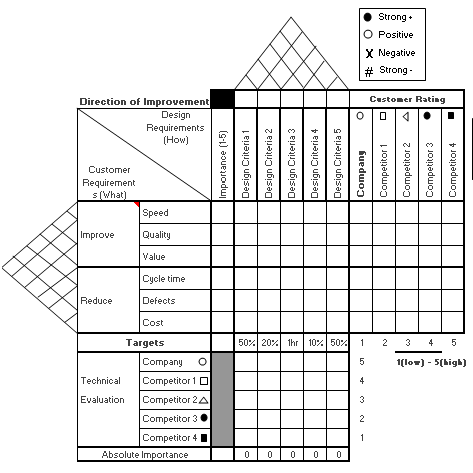 Detail Template House Of Quality Excel Nomer 7