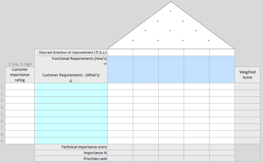 Detail Template House Of Quality Excel Nomer 10