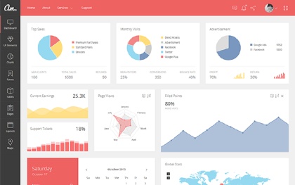 Detail Template Html Flat Design Nomer 2