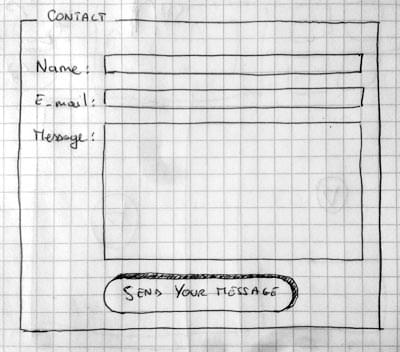 Detail Template Html Forum Nomer 34
