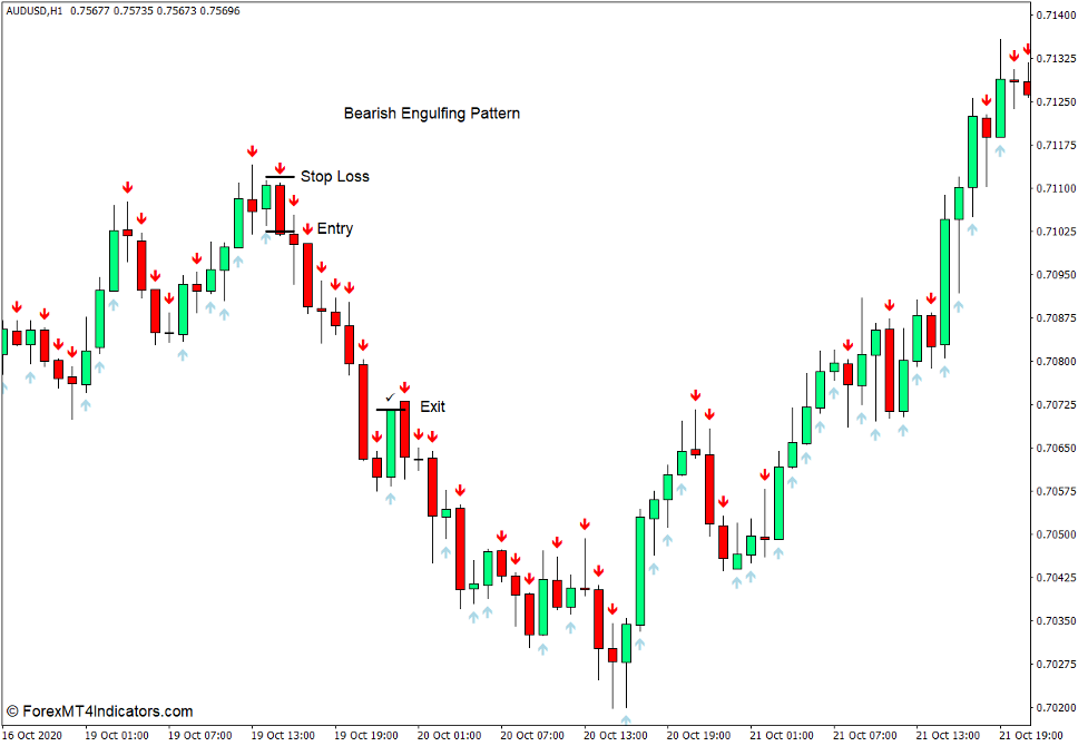 Detail Template Indikator Forex Gratis Nomer 17