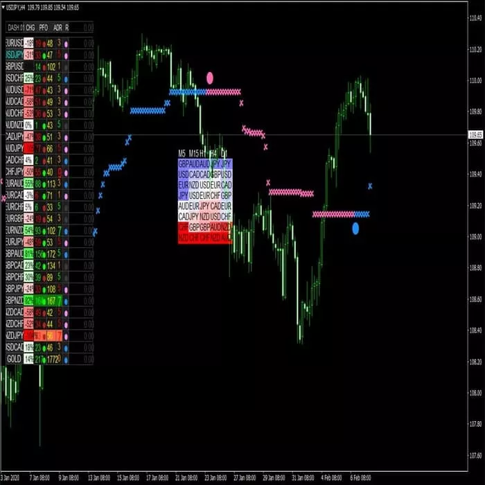 Detail Template Indikator Forex Gratis Nomer 37