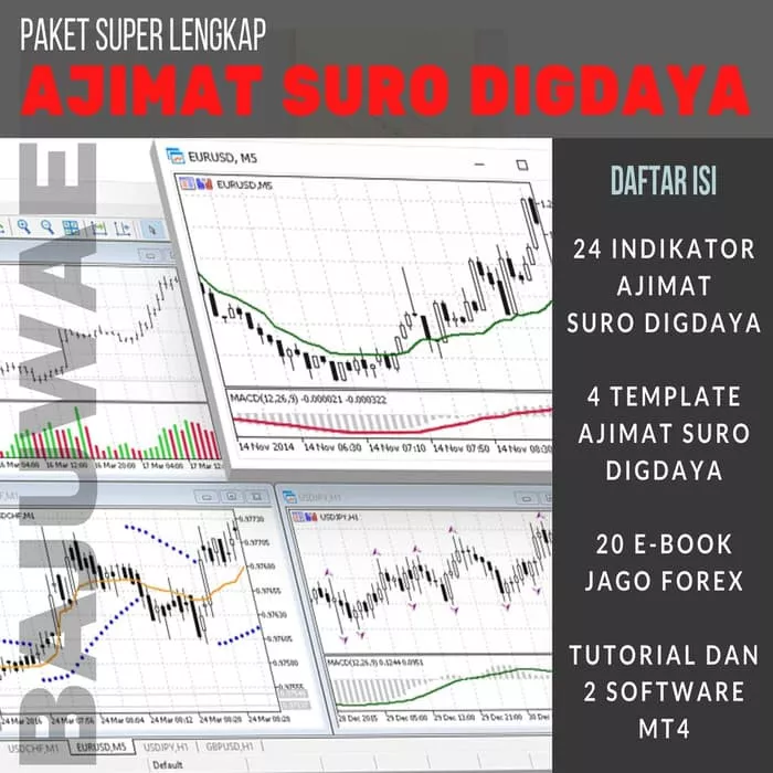 Detail Template Indikator Forex Gratis Nomer 46