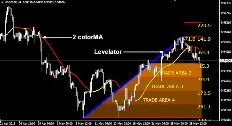 Detail Template Indikator Forex Gratis Nomer 8