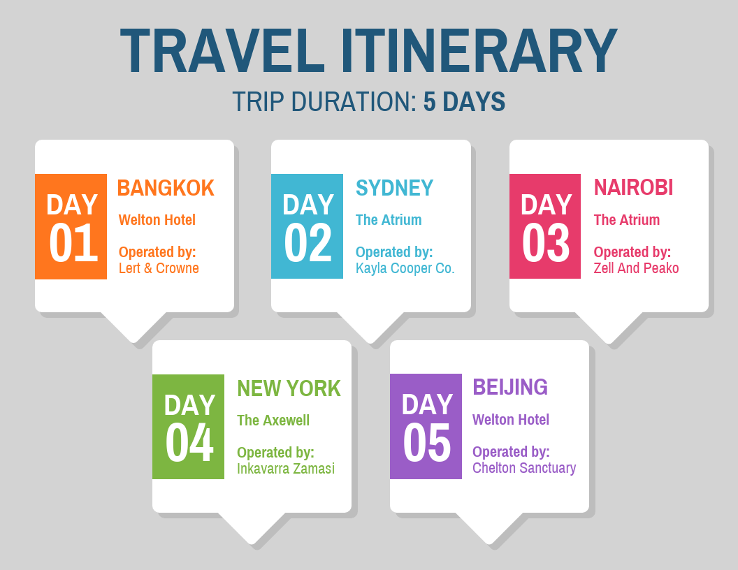 Detail Template Itinerary Travel Nomer 42