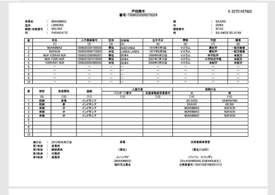 Detail Template Kartu Keluarga Nomer 37