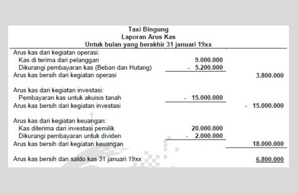 Detail Template Laporan Arus Kas Nomer 11