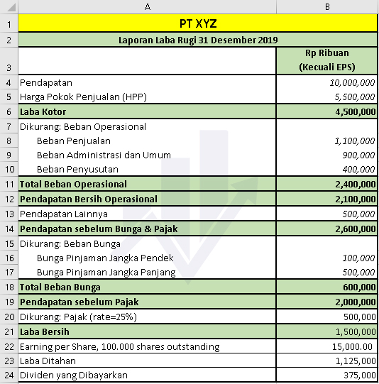 Detail Template Laporan Arus Kas Nomer 13