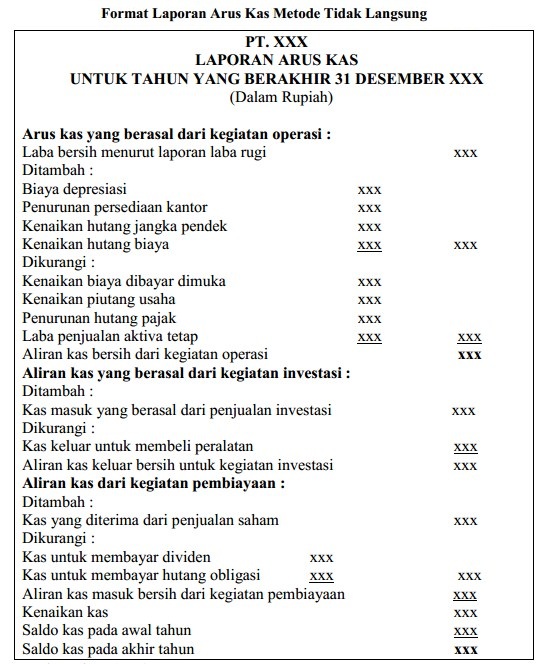 Detail Template Laporan Arus Kas Nomer 15