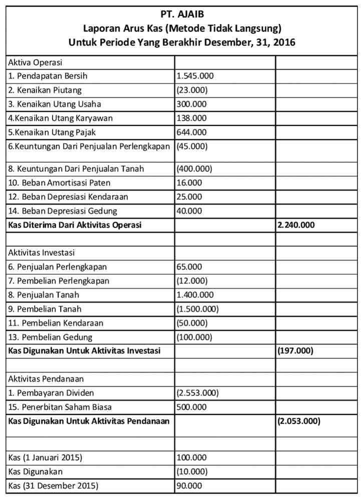 Detail Template Laporan Arus Kas Nomer 17