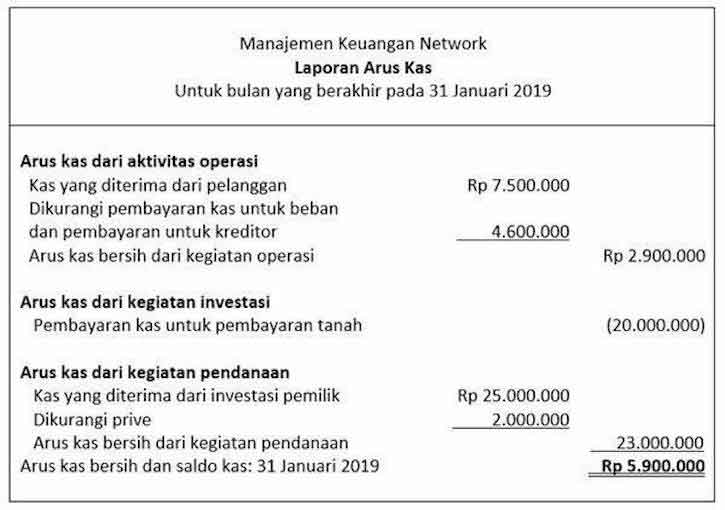 Detail Template Laporan Arus Kas Nomer 19