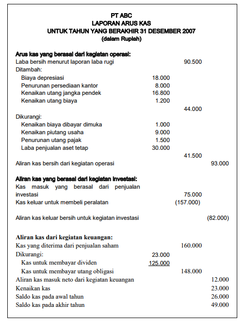 Detail Template Laporan Arus Kas Nomer 22