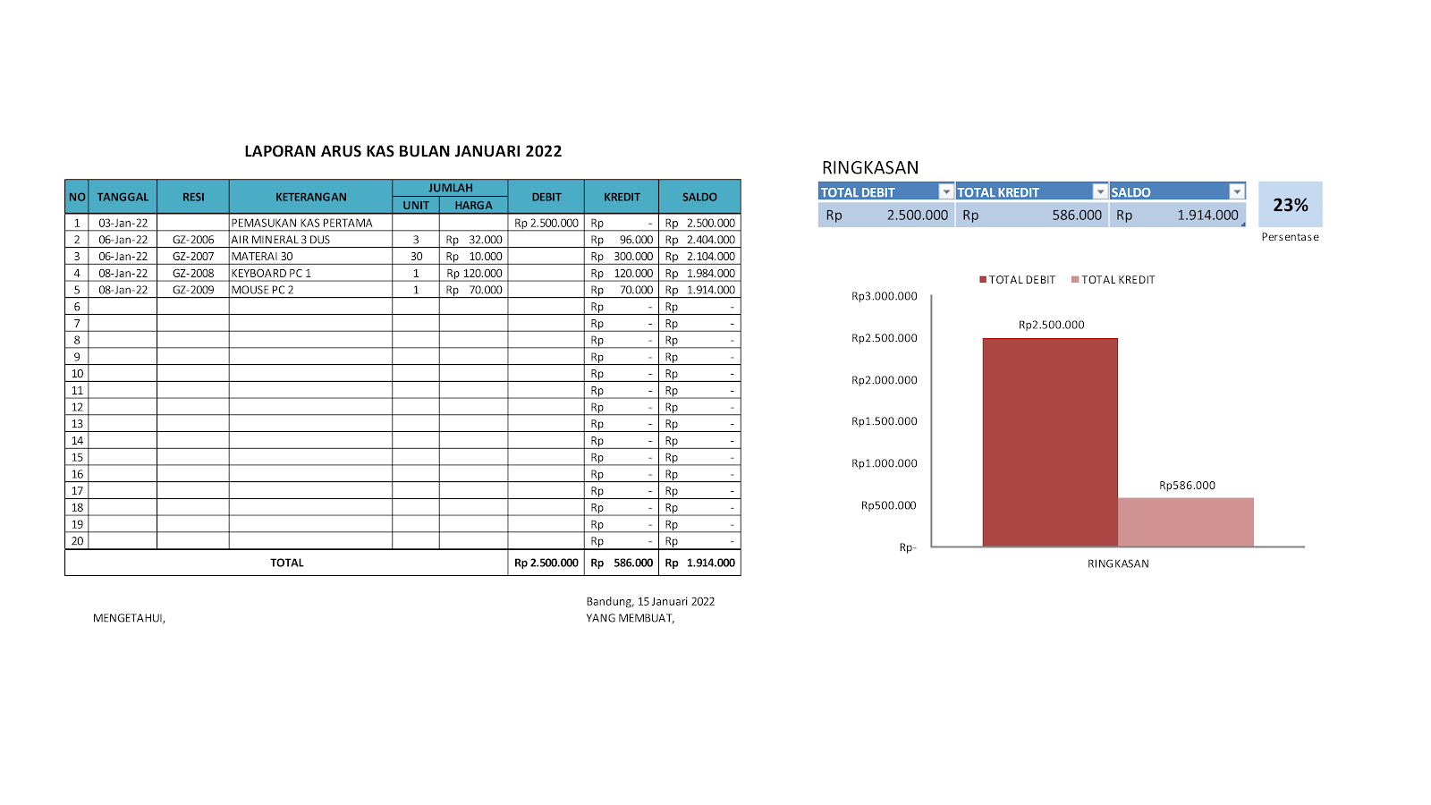 Detail Template Laporan Arus Kas Nomer 26