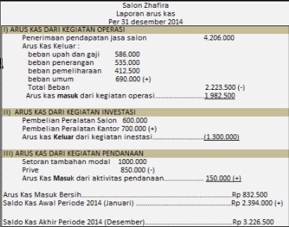 Detail Template Laporan Arus Kas Nomer 27