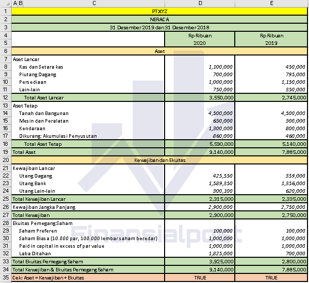 Detail Template Laporan Arus Kas Nomer 31