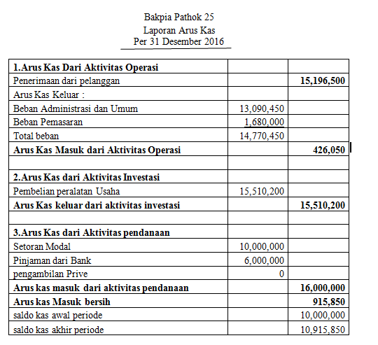 Detail Template Laporan Arus Kas Nomer 37