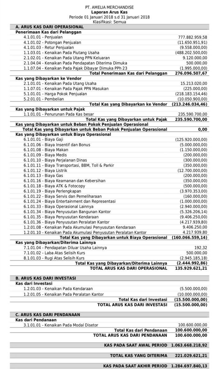 Detail Template Laporan Arus Kas Nomer 41