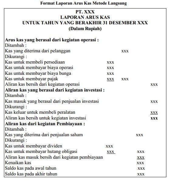 Detail Template Laporan Arus Kas Nomer 6