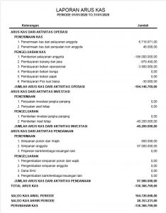 Detail Template Laporan Arus Kas Nomer 43