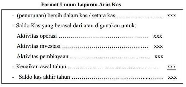 Detail Template Laporan Arus Kas Nomer 45