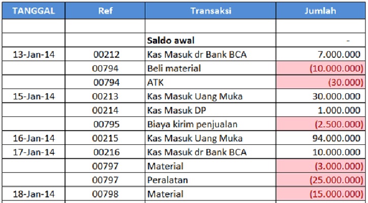 Detail Template Laporan Arus Kas Nomer 47