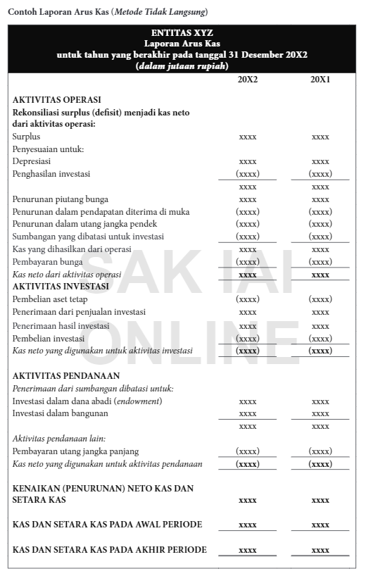 Detail Template Laporan Arus Kas Nomer 48