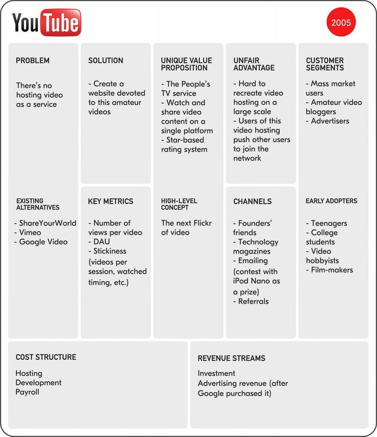 Detail Template Lean Canvas Nomer 35