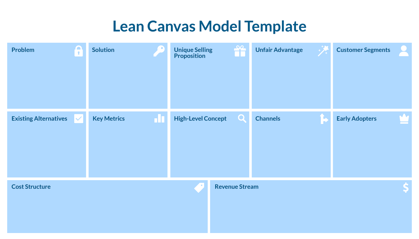 Detail Template Lean Canvas Nomer 36