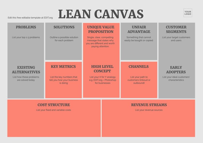 Detail Template Lean Canvas Nomer 39