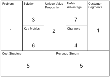 Detail Template Lean Canvas Nomer 41