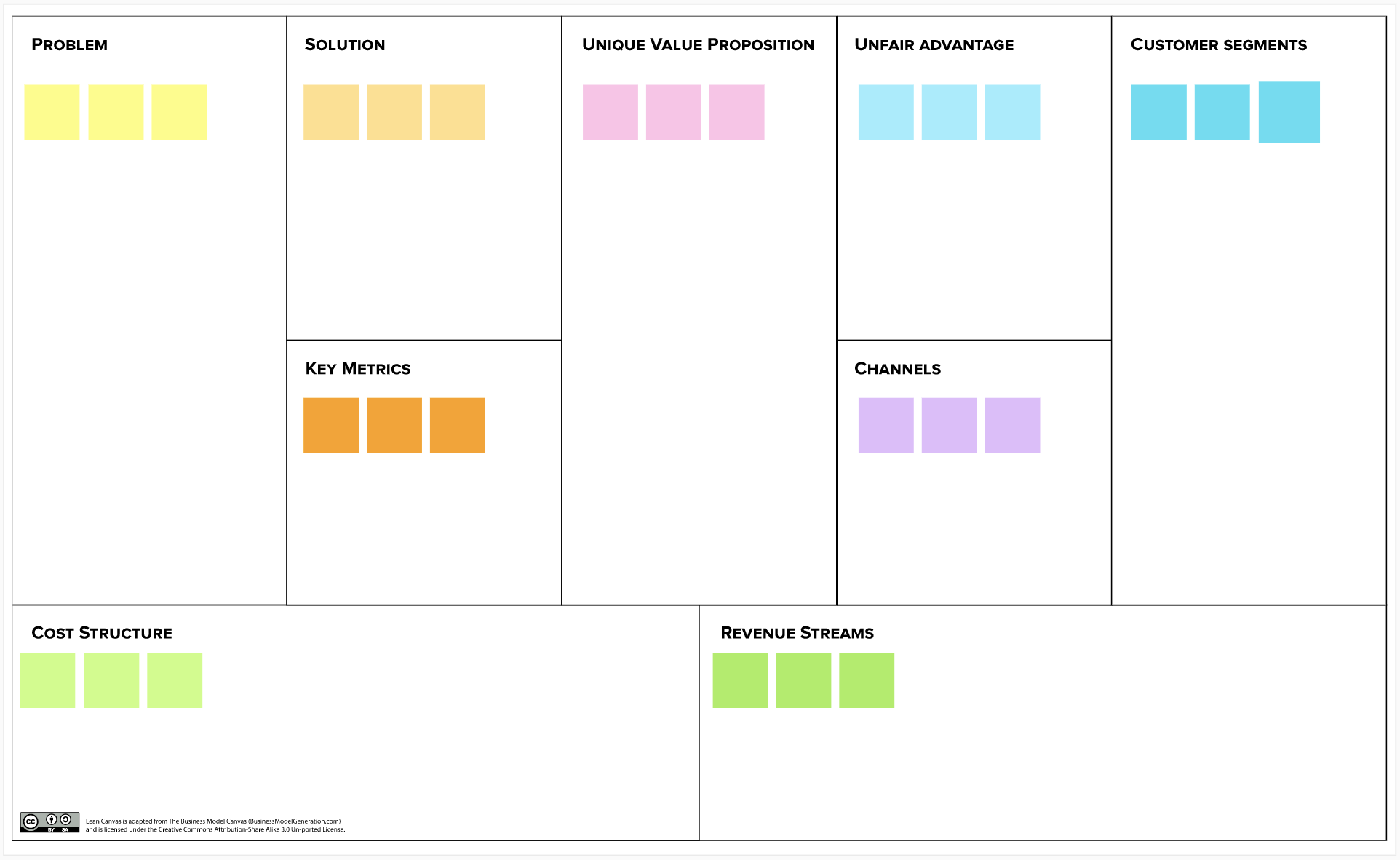 Detail Template Lean Canvas Nomer 47