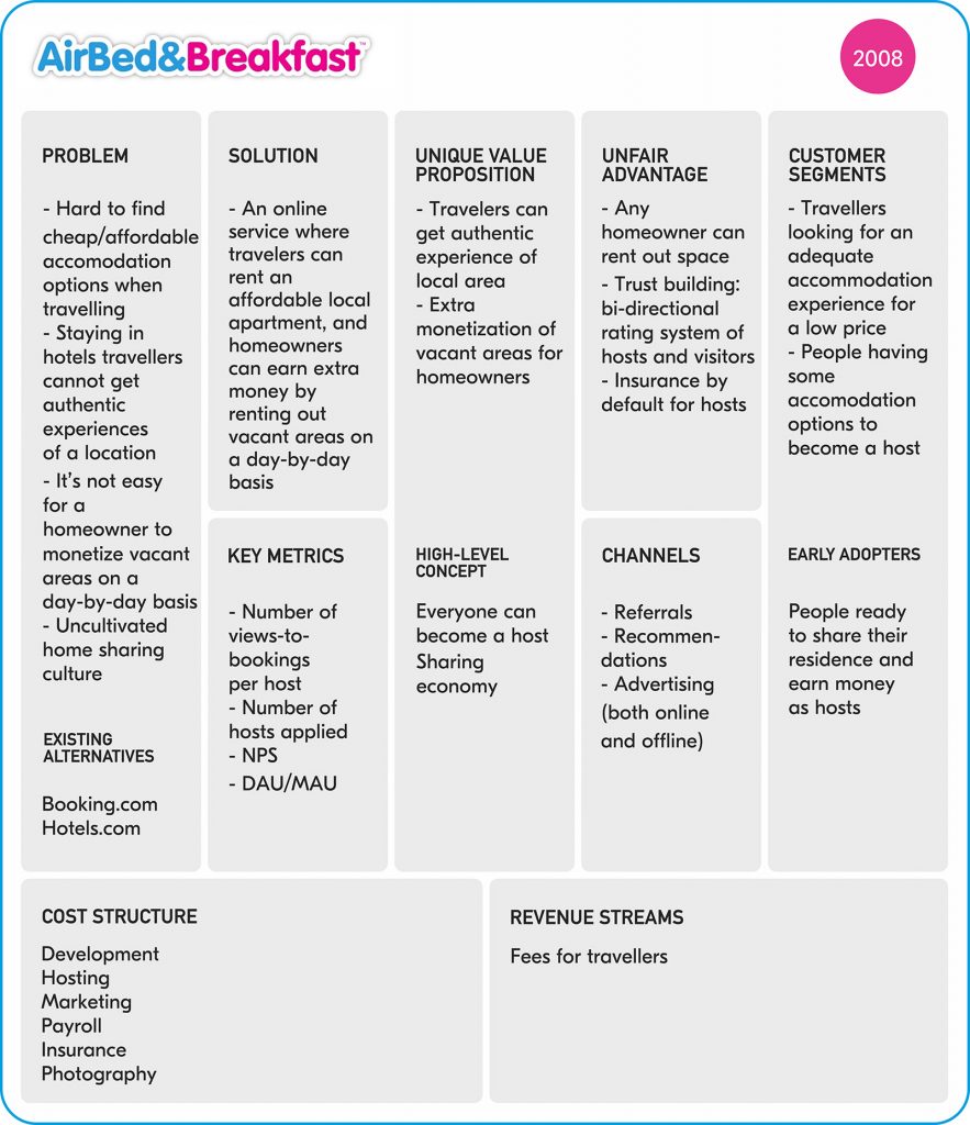 Detail Template Lean Canvas Nomer 52