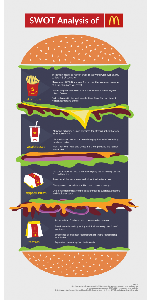 Detail Template Mcdonalds Ppt Nomer 29