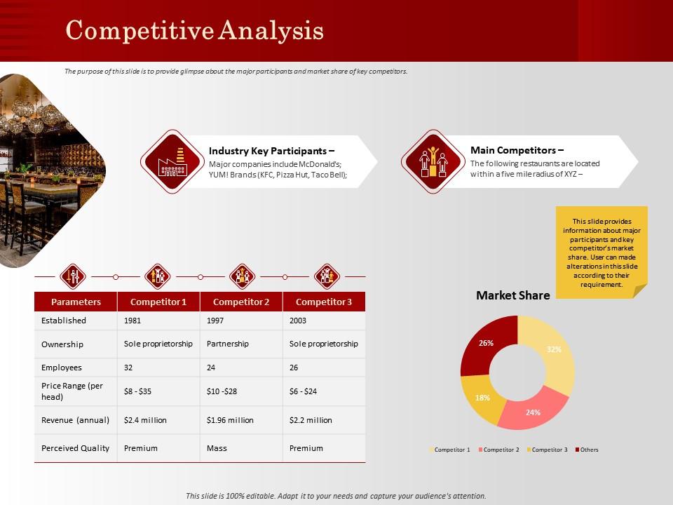 Detail Template Mcdonalds Ppt Nomer 30